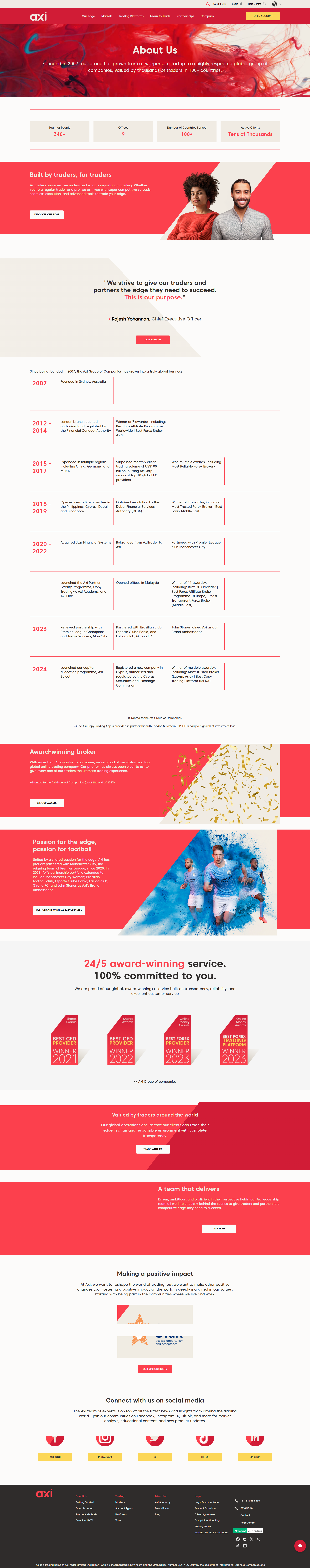 Axi Official Website