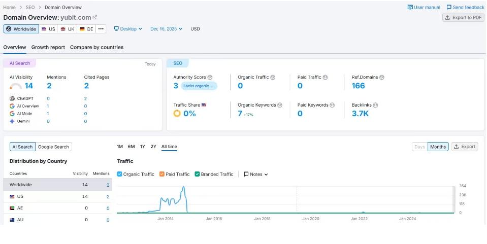 Semrush