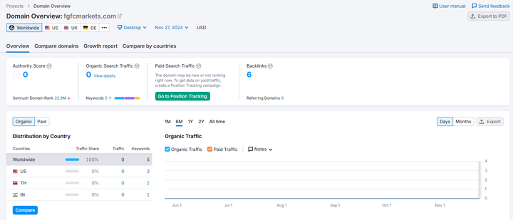 TM9 semrush