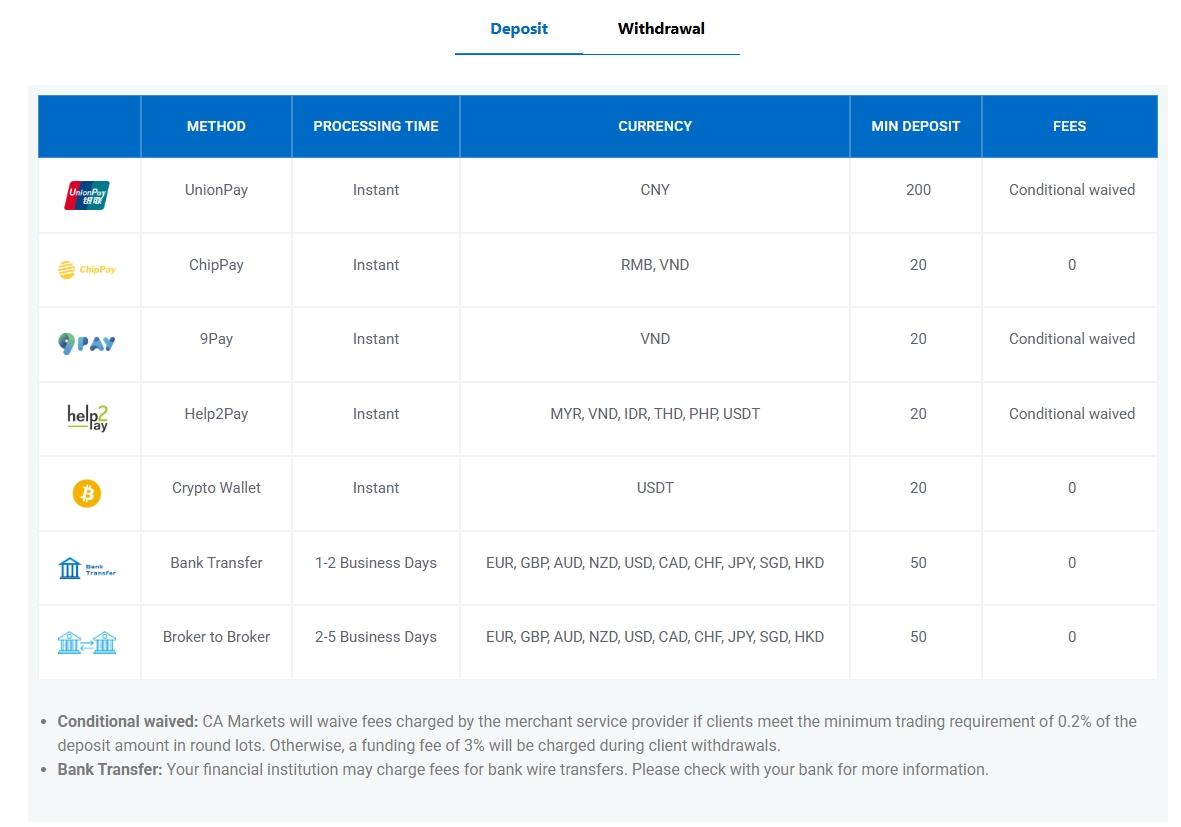 Deposit and Withdrawal Methods