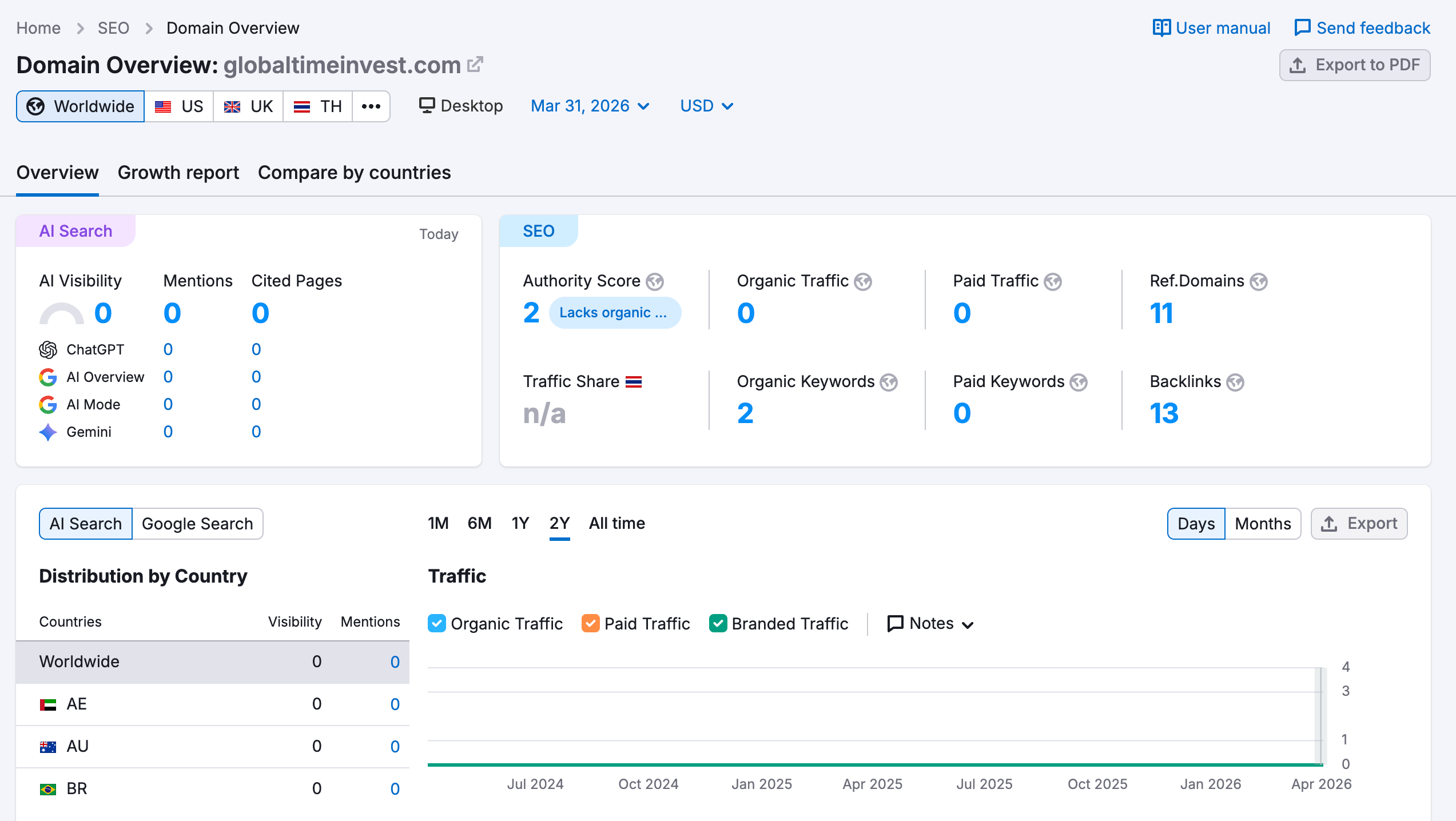 semrush