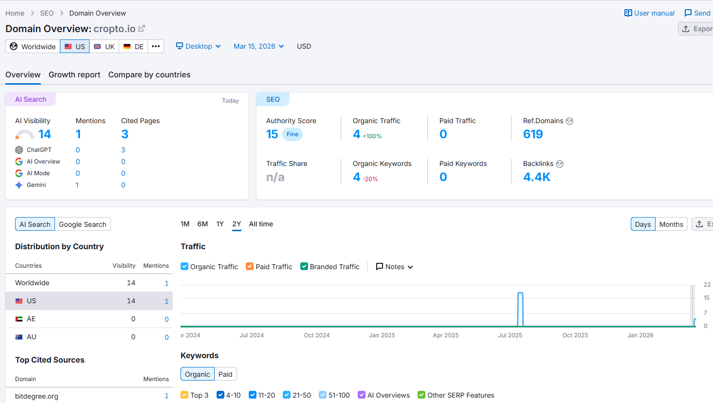 semrush