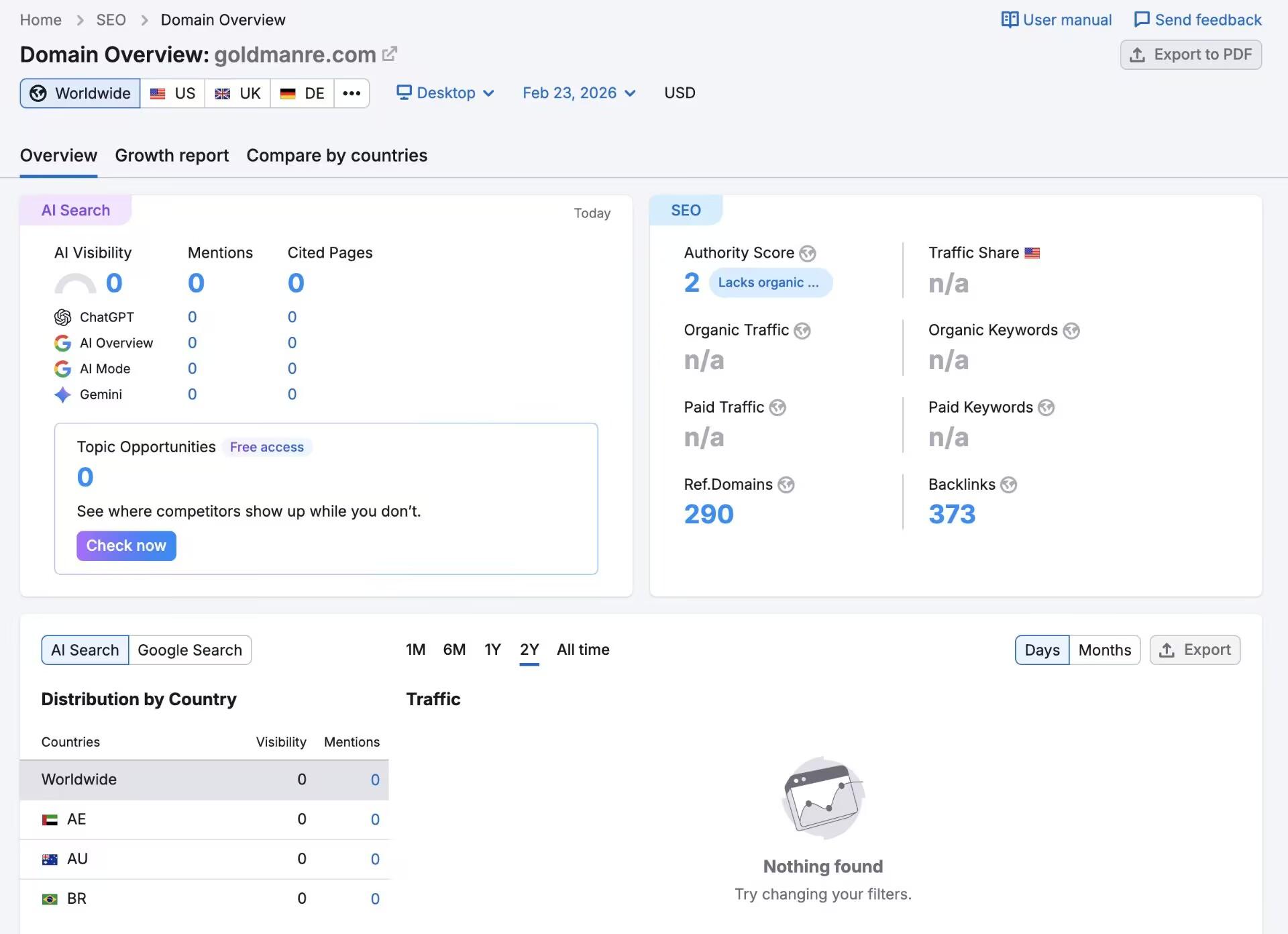 Semrush