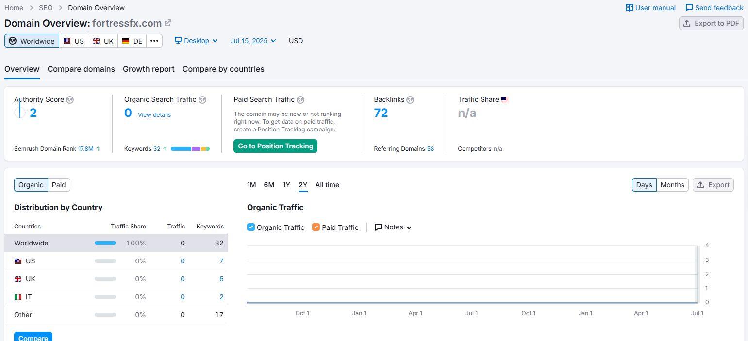 Semrush