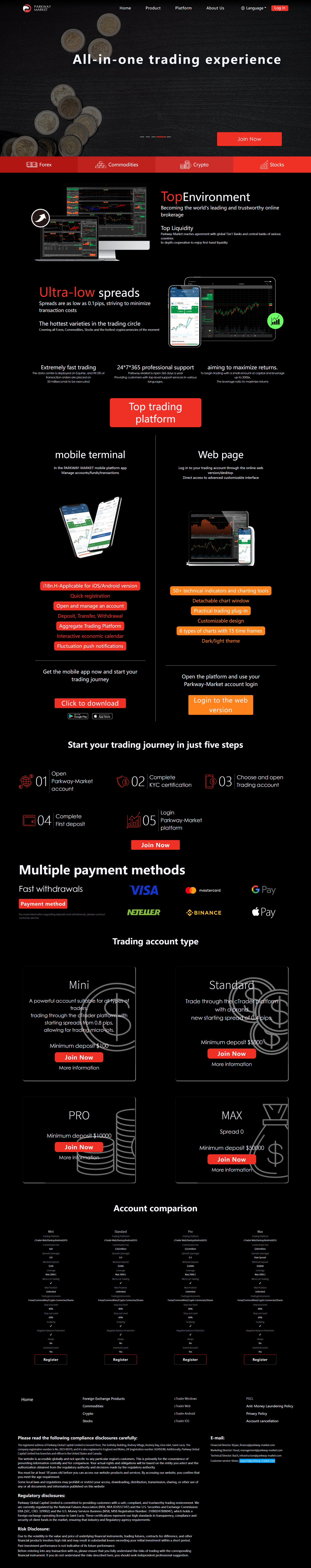 Parkway-Market Official Website