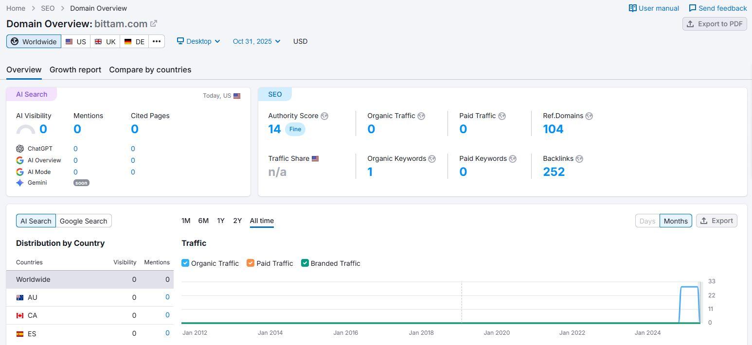 Semrush