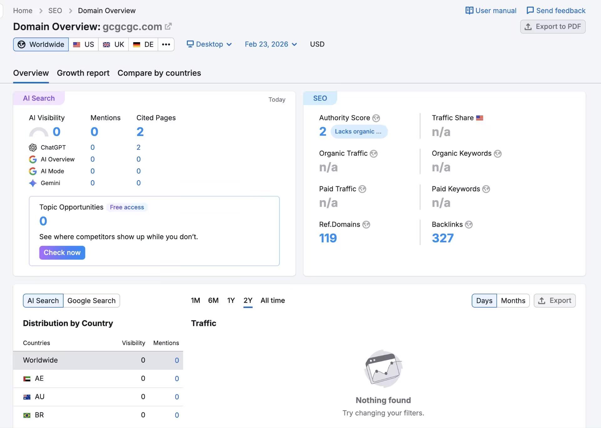 Semrush