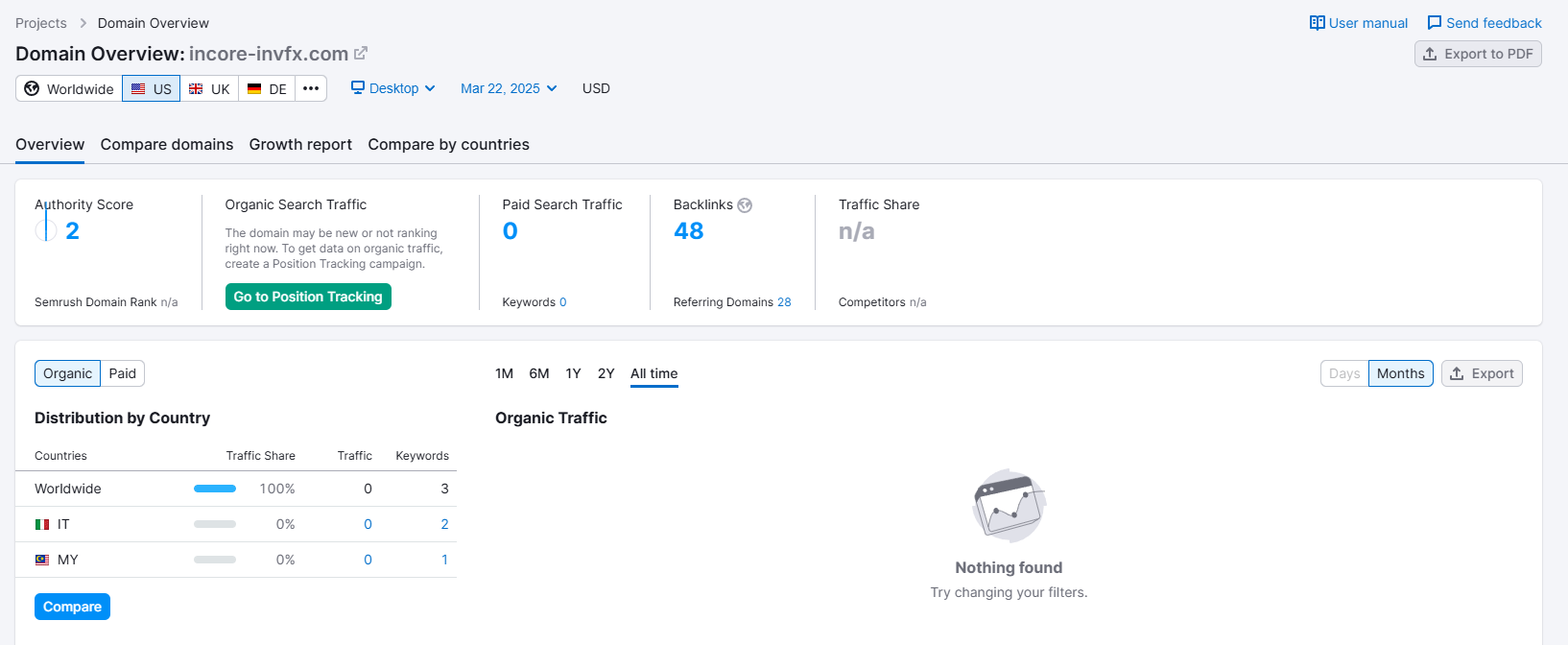 semrush