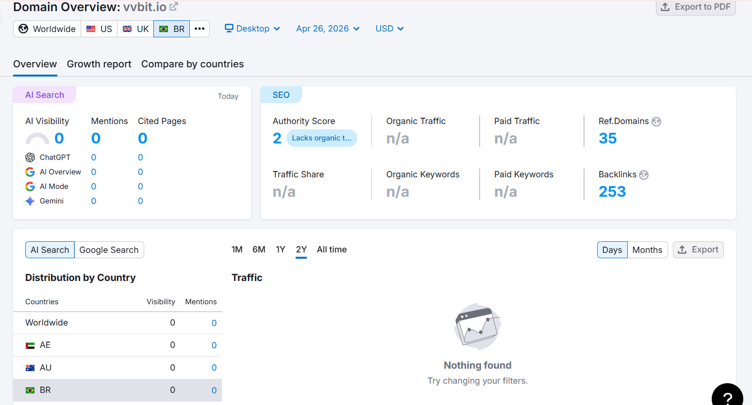Check website traffic with Semrush.