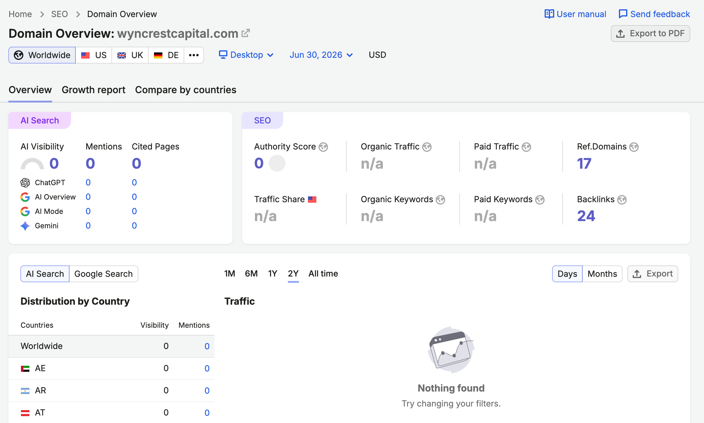 semrush 웹사이트 트래픽 조회