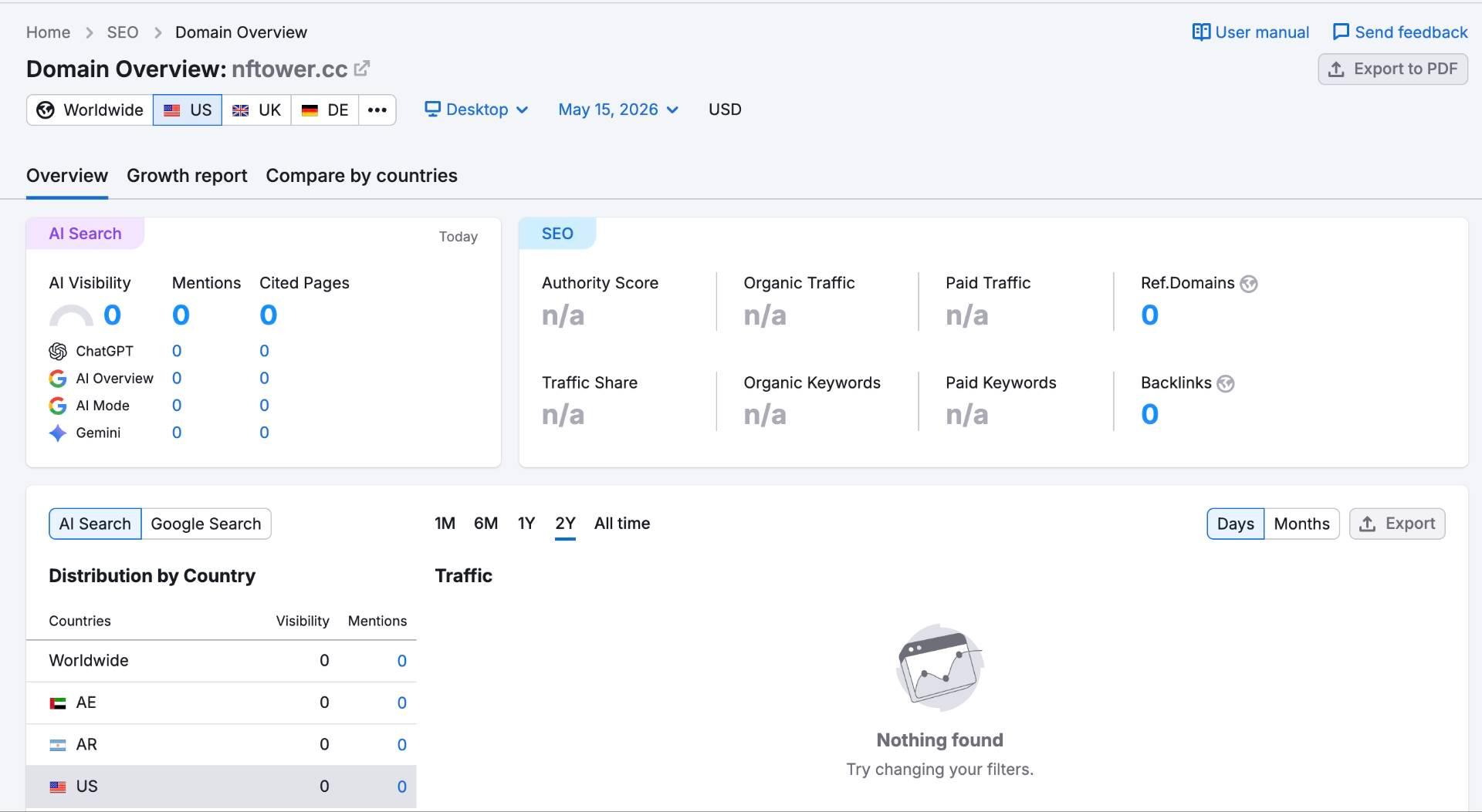 SEMrush website traffic analysis