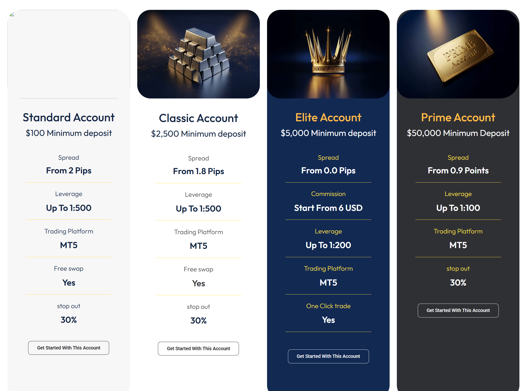 Account Type Information