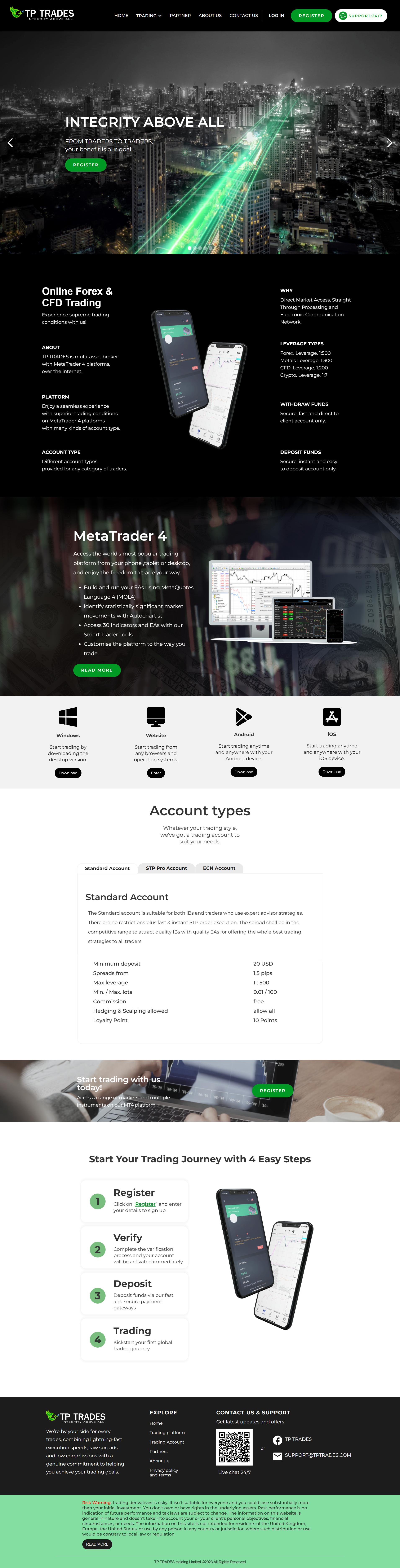 TP TRADES official website