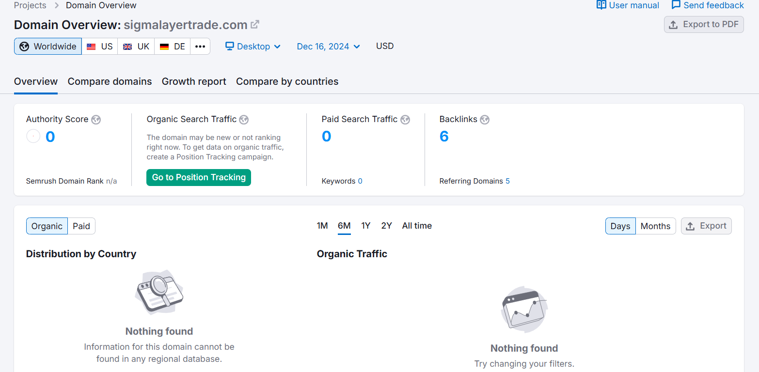sigmalayertrade.com semrush