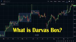 外汇中的Darvas箱形理论