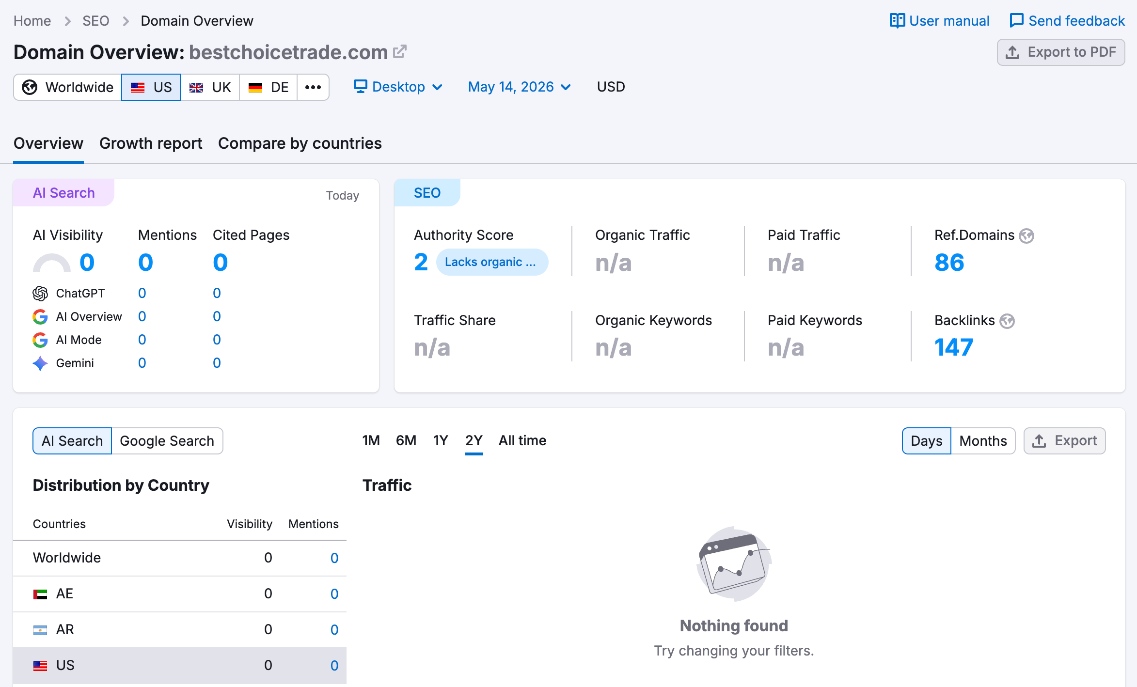 SEMrush website traffic analysis