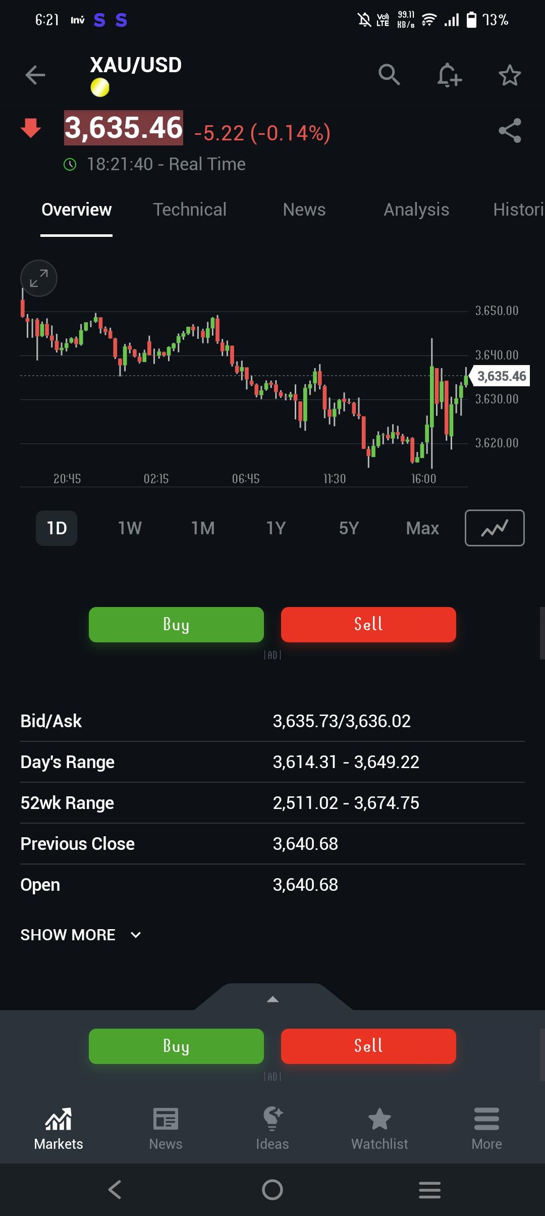 https://www.traderknows.com/imgproxy/vPK4wZfHWR4ep9Oytltll6rjARF9MwNsVlv-3hf8_90/rs:fit:1080:2408:0/q:75/czM6Ly9wcm9kLWFzc2V0LWNoM2F3dC50cmFkZXJrbm93cy5jb20vb3JpZ2luYWxfaW1hZ2VzL2Y3MzBhYzQ1YjQzZTRhMzZiYjJjY2ZmZWM4NmM2ZTQzLmpwZWc.jpg