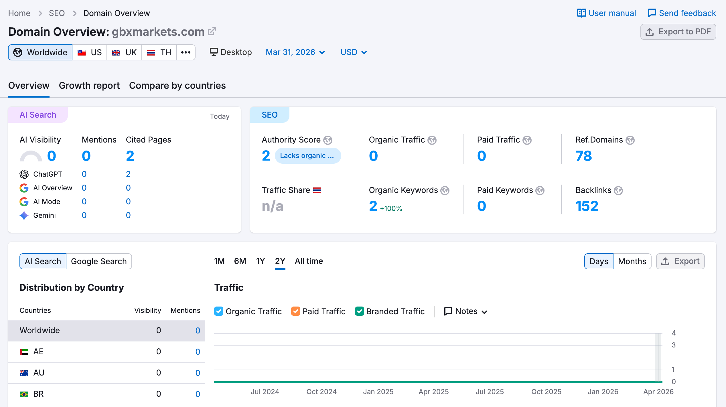 semrush