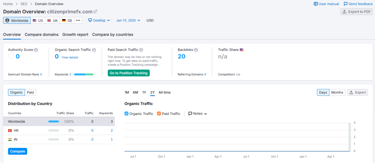 Semrush
