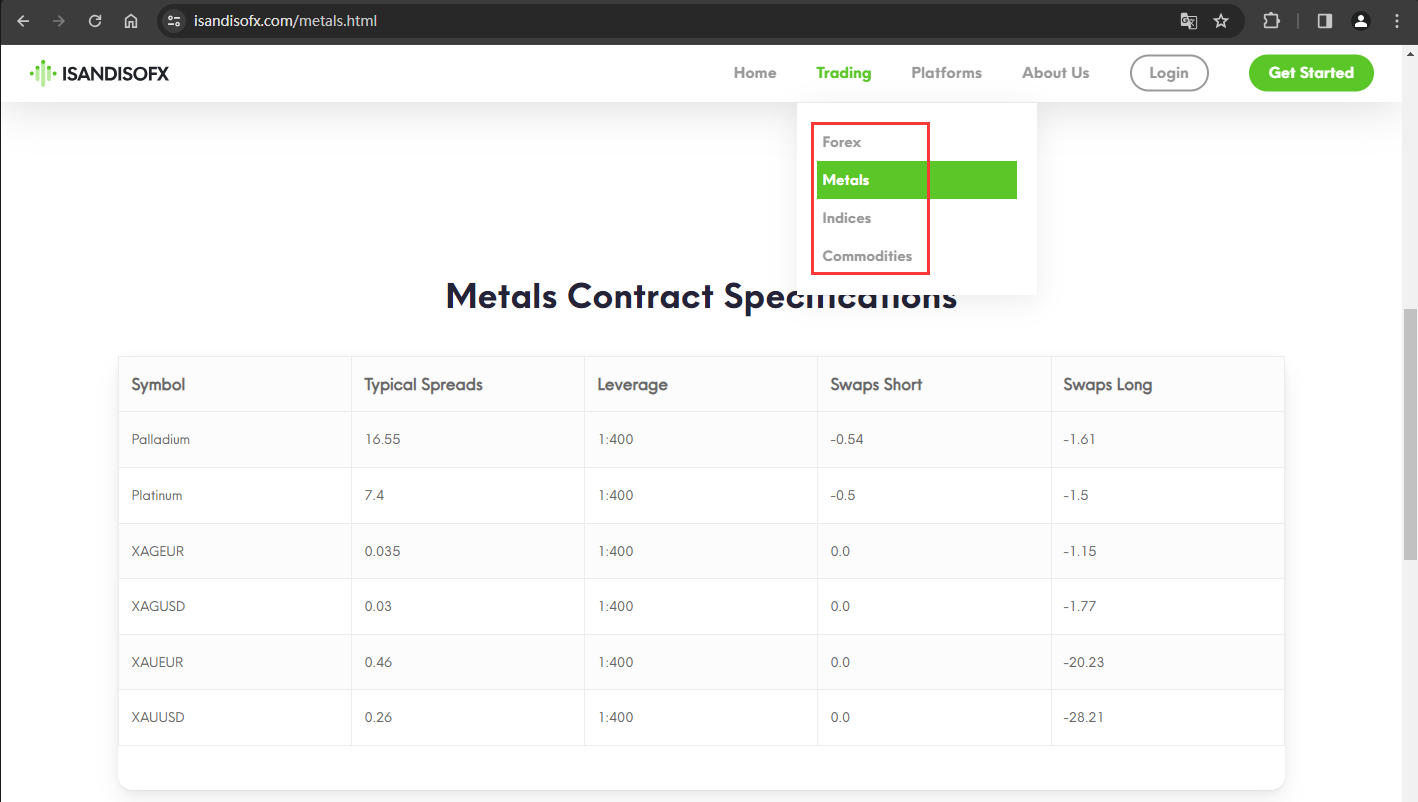 Trading product information displayed on the official website