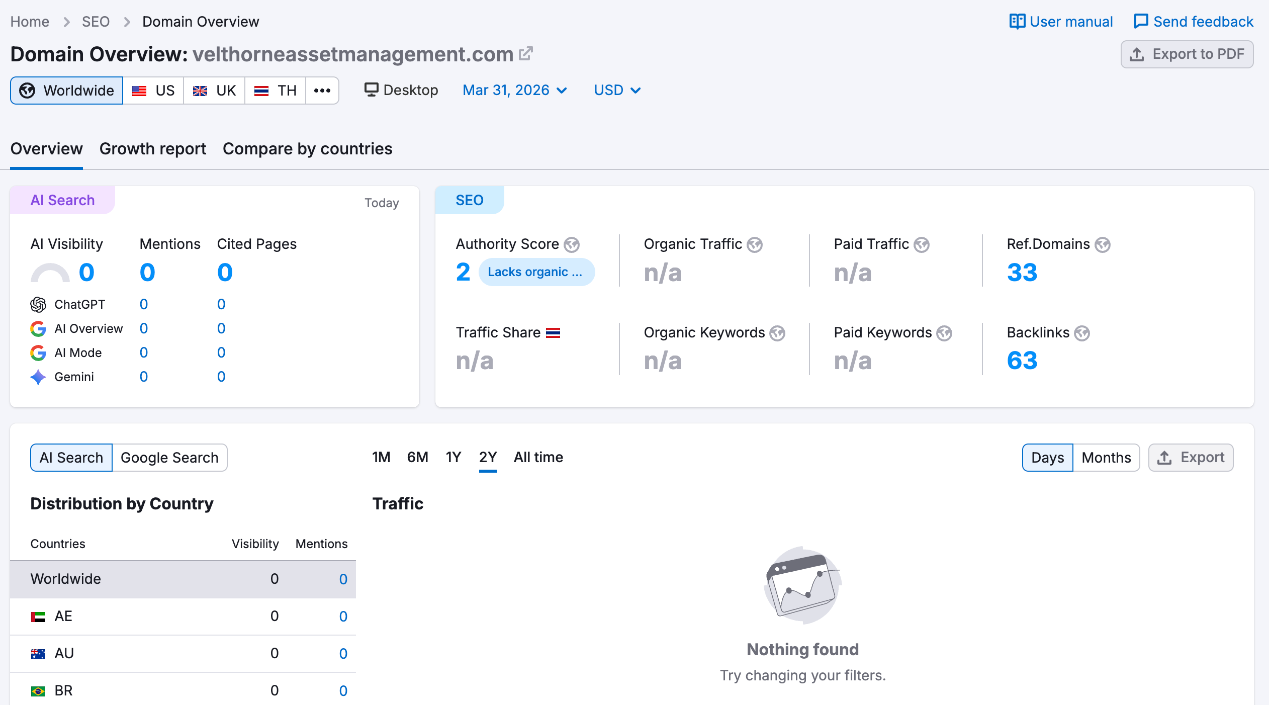semrush