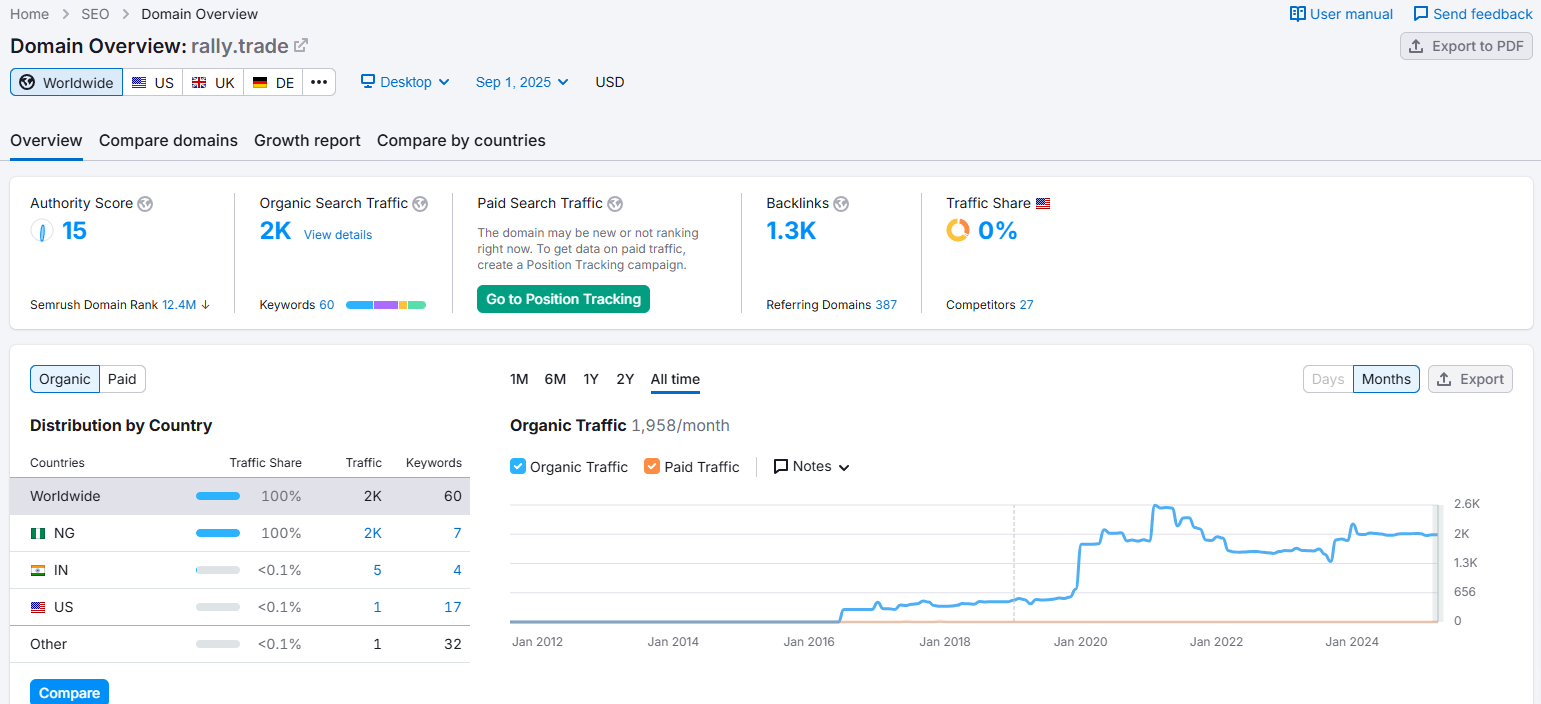 Website traffic information