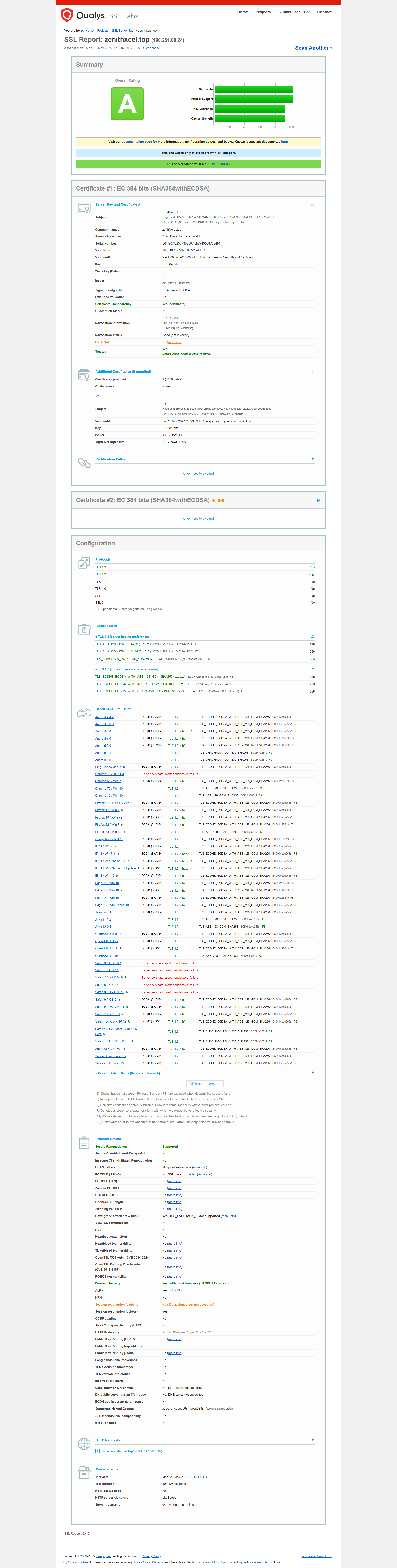 Qualys