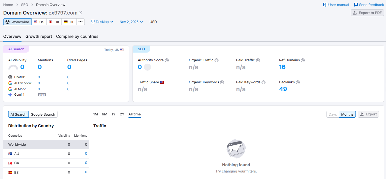 Semrush2
