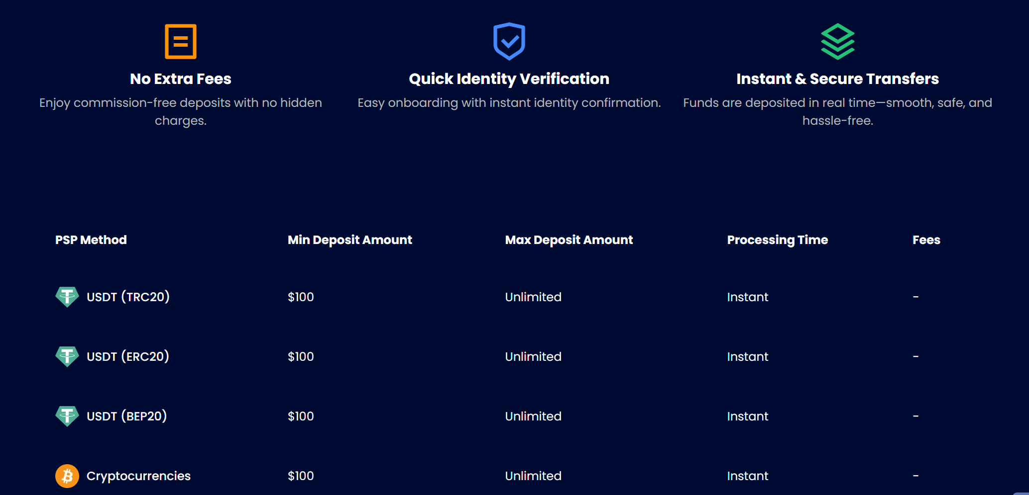 Deposit and Withdrawal Methods Information