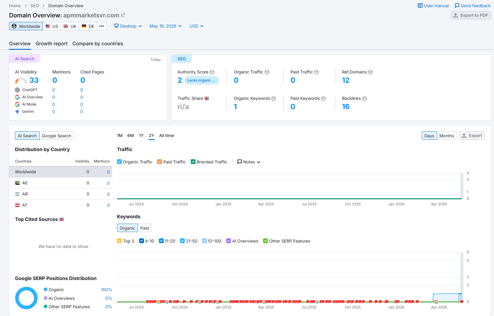 Semrush website traffic check
