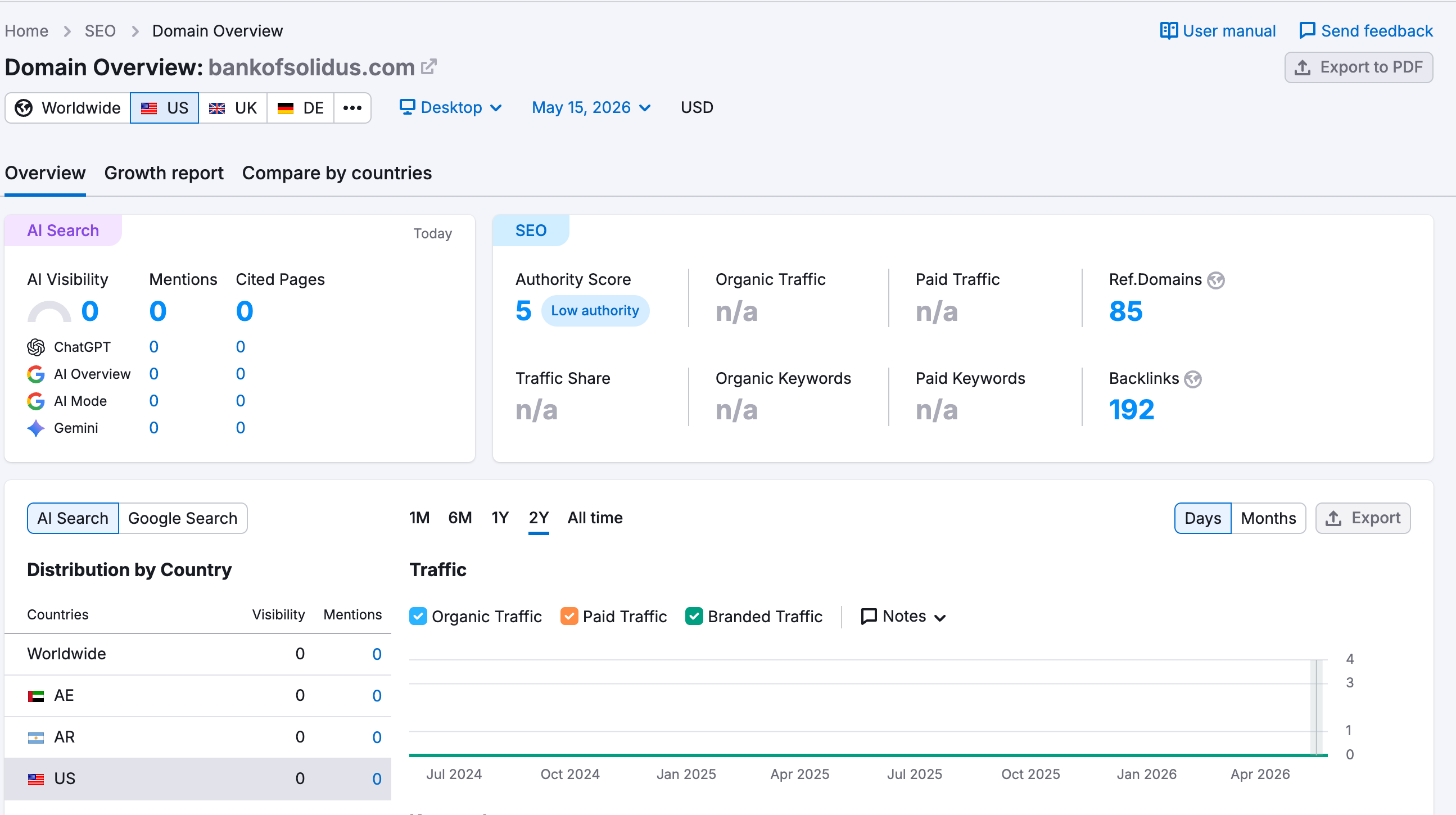 semrush網站流量查詢