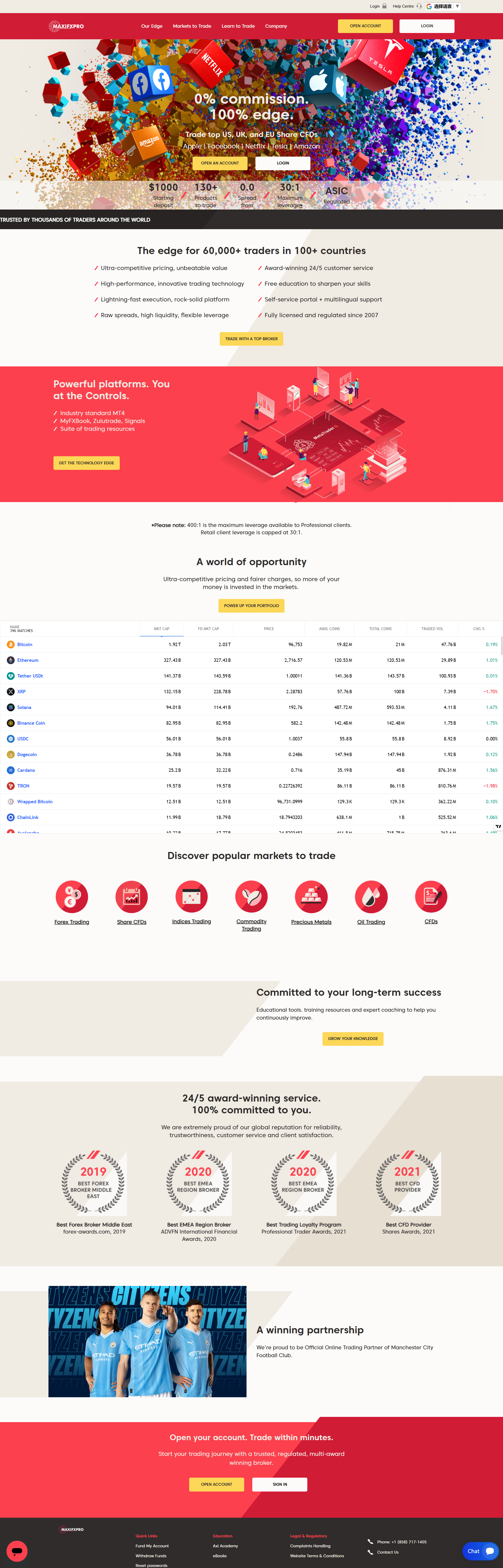MAXIFXPRO Official Website