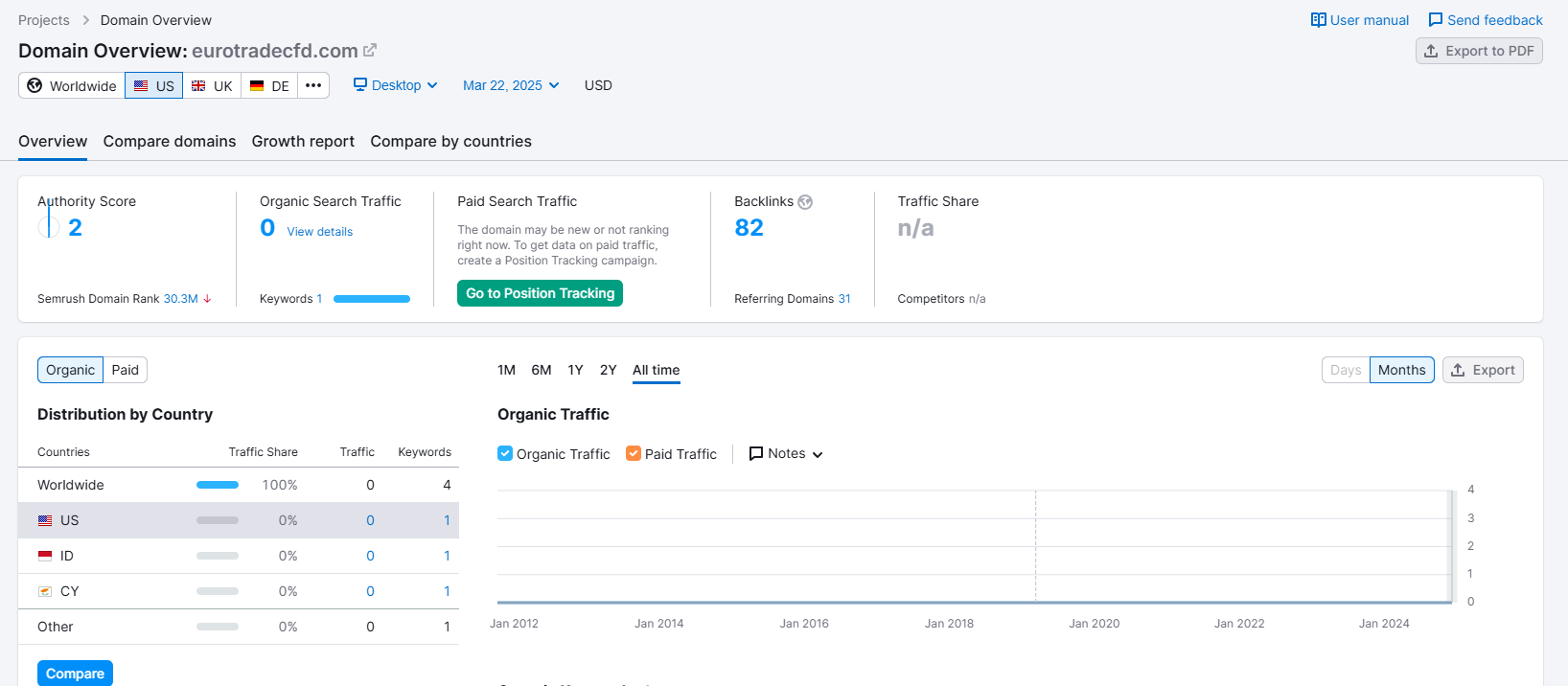 semrush