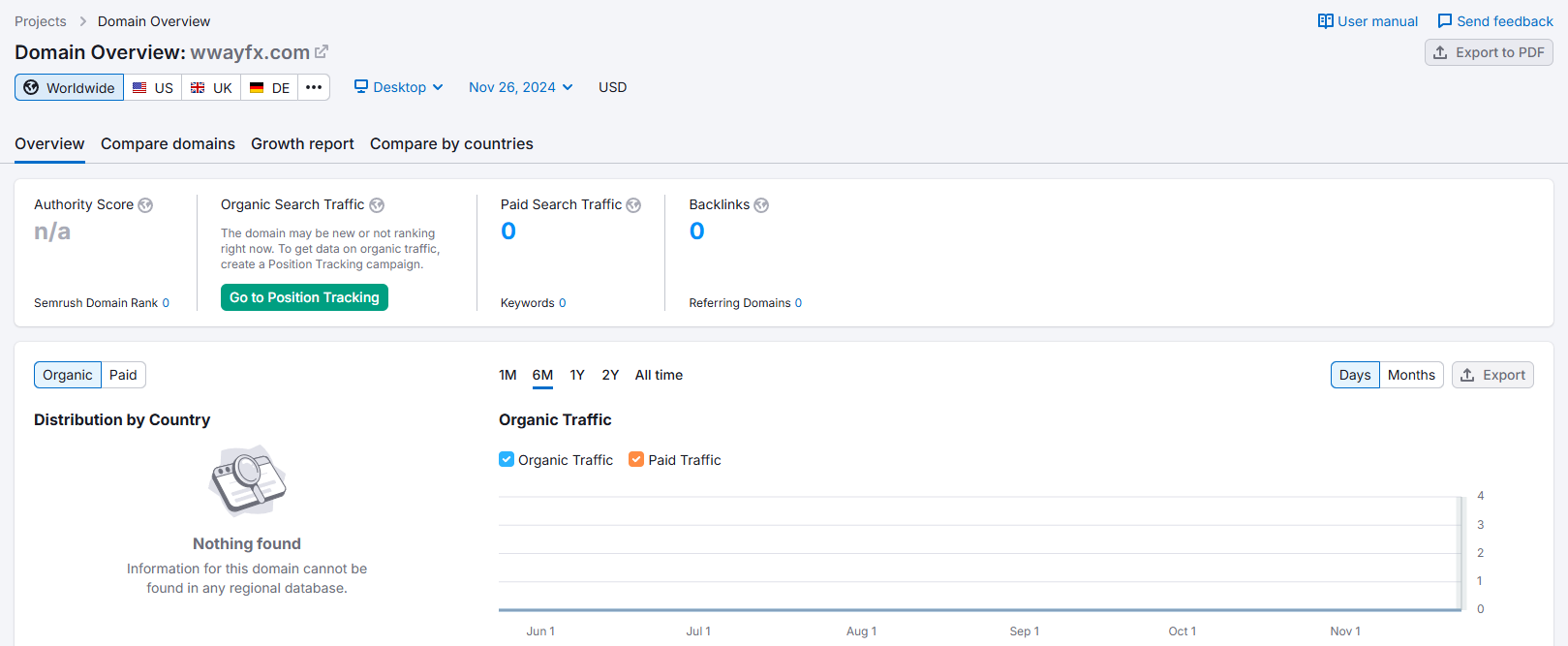 wwayfx semrush