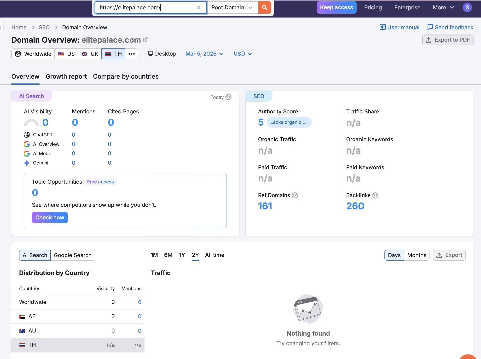 Semrush