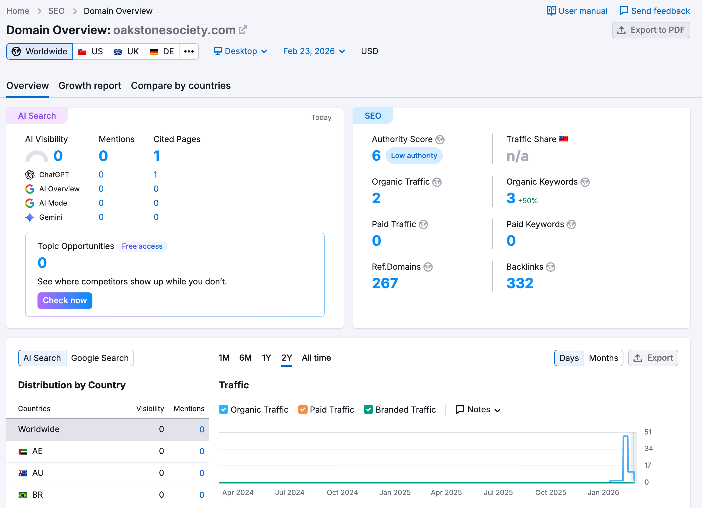 Semrush